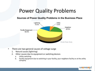 Power Quality Problems
• There are two general causes of voltage surge
1. Natural causes (lightning)
2. Other causes due to equipment or switching devices
a. Utility switching
b. Facility equipment due to switching in your facility, your neighbors facility or at the utility
company
Sources of Power Quality Problems in the Business Place
Florida Power Study
 