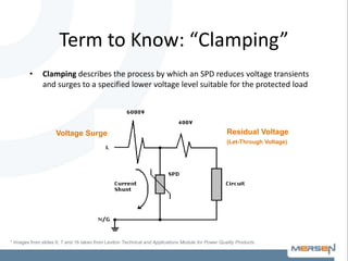 Term to Know: “Clamping”
• Clamping describes the process by which an SPD reduces voltage transients
and surges to a specified lower voltage level suitable for the protected load
Voltage Surge Residual Voltage
(Let-Through Voltage)
* Images from slides 6, 7 and 16 taken from Leviton Technical and Applications Module for Power Quality Products
 