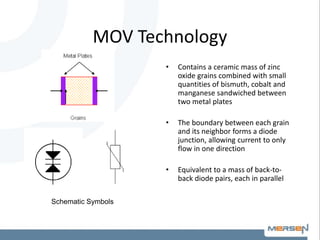 MOV Technology
• Contains a ceramic mass of zinc
oxide grains combined with small
quantities of bismuth, cobalt and
manganese sandwiched between
two metal plates
• The boundary between each grain
and its neighbor forms a diode
junction, allowing current to only
flow in one direction
• Equivalent to a mass of back-to-
back diode pairs, each in parallel
Schematic Symbols
 