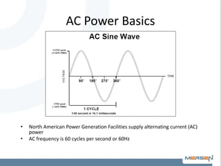 AC Power Basics
• North American Power Generation Facilities supply alternating current (AC)
power
• AC frequency is 60 cycles per second or 60Hz
 