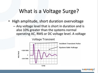 What is a Voltage Surge?
• High amplitude, short duration overvoltage
– Any voltage level that is short in duration and is
also 10% greater than the systems normal
operating AC, RMS or DC voltage level. A voltage
surge is also known as a voltage transient.
 