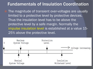 Insulation Protection Device Overvoltages and Insulation Co-ordination_GB.pdf