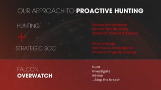 OUR APPROACH TO PROACTIVE HUNTING
HUNTING
STRATEGIC SOC
Retroactive discovery
New artifact discovery
Detection method discovery
24x7 coverage
Continuous investigation
Intrusion triage & scoping
+
FALCON
OVERWATCH
Hunt
Investigate
Advise
…Stop the breach
 