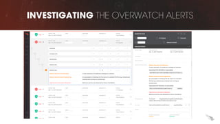 INVESTIGATING THE OVERWATCH ALERTS
 