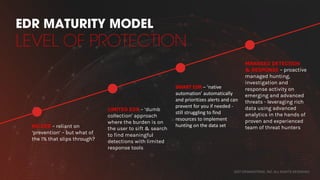 2017 CROWDSTRIKE, INC. ALL RIGHTS RESERVED.
EDR MATURITY MODEL
LEVEL OF PROTECTION
NO EDR – reliant on
‘prevention’ – but what of
the 1% that slips through?
LIMITED EDR – ‘dumb
collection’ approach
where the burden is on
the user to sift & search
to find meaningful
detections with limited
response tools
SMART	EDR	– ‘native	
automation’	automatically	
and	prioritizes	alerts	and	can	
prevent	for	you	if	needed	-
still	struggling	to	find	
resources	to	implement	
hunting	on	the	data	set
MANAGED DETECTION
& RESPONSE – proactive
managed hunting,
investigation and
response activity on
emerging and advanced
threats - leveraging rich
data using advanced
analytics in the hands of
proven and experienced
team of threat hunters
 