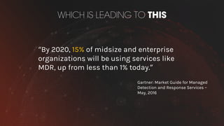 WHICH IS LEADING TO THIS
“By 2020, 15% of midsize and enterprise
organizations will be using services like
MDR, up from less than 1% today.”
Gartner: Market Guide for Managed
Detection and Response Services –
May, 2016
 
