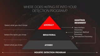 WHERE DOES HUTING FIT INTO YOUR
DETECTION PROGRAM?
ANOMALY
BEHAVIORAL
ATOMIC
HUNTING
REGIMENT
New Artifact
Discovery
Detection Method
Discovery
Retroactive Discovery
Detect the tactic you know
Detect what you don’t know
Detect what you know
HOLISTIC DETECTION PROGRAM
 
