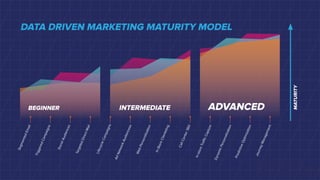 Overwhelmed with data from different sources and systems? | PPT