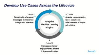 Overwhelmed with data from different sources and systems? | PPT
