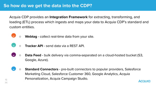 Overwhelmed with data from different sources and systems? | PDF
