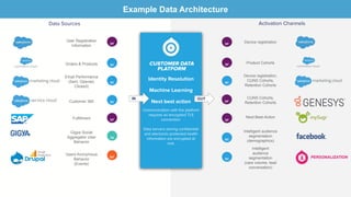 Overwhelmed with data from different sources and systems? | PDF