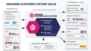 Overwhelmed with data from different sources and systems? | PDF