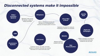 Overwhelmed with data from different sources and systems? | PPT