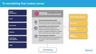 Overwhelmed with data from different sources and systems? | PDF
