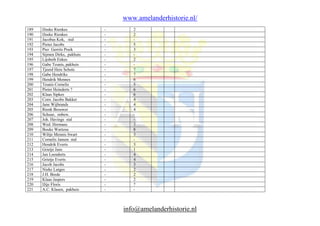 www.amelanderhistorie.nl/
189
190
191
192
193
194
195
196
197
198
199
200
201
202
203
204
205
206
207
208
209
210
211
212
213
214
215
216
217
218
219
220
221

IJnske Rienkes
IJnske Rienkes
Jacobus Kok, stal
Pieter Jacobs
Pier Gerrits Pruik
Sijmen Dirks, pakhuis
Lijsbeth Enkes
Gabe Teunis, pakhuis
Tjeerd Here Schots
Gabe Hendriks
Hendrik Mennes
Teunis Cornelis
Pieter Heinderts ?
Klaas Sipkes
Corn. Jacobs Bakker
Jane Wijbrands
Rienk Brouwer
Schuur, onbew.
Joh. Havings stal
Wed. Hermans
Bouke Wartena
Wiltje Mennis Swart
Cornelis Jansen stal
Hendrik Everts
Grietje Jans
Jan Leenderts
Grietje Everts
Jacob Jacobs
Nieke Lutges
J.H. Brede
Klaas Jaspers
IJtje Floris
A.C. Klasen, pakhuis

-

2
2
5
3
2
7
7
6
5
6
6
4
4
4
3
8
3
3
1
4
4
3
2
2
2
?
-

info@amelanderhistorie.nl

 