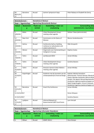 Overzicht internationale dienstreizen Kanselarij en Bestuur 2017 | DOC