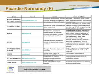 Picardie-Normandy (F) Société Internet activité Activité (en anglais) AERAZUR Département des Produits composites www.zodiacaerospace.com Conception, développement, fabrication et contrôle de pièces composites pour l'aéronautique, le militaire et l'industrie Aero safety & technology, aircraft systems, seats, galleys and equipment, cabin interiors, zodiac services. PYROMERAL SYSTEMS www.high-temperature-composites.com Fabrication de pièces composites pour hautes températures Structural composites & fire barriers, tooling materials (pyrotool), compounds & coatings, lehr roller rings (GPMC), hot glass handling (taclylit), custom-made solutions. ADDITEK www.additek.net Développement, fabrication et commercialisation de spécialités chimiques destinées aux industries composites, bois et caoutchouc Development & marketing of   MOULEX®  products (release agents and processing aids). Products to improve and allow the processing of  Composites ,  Rubber/tyre/ thermoplastics  and  Wood/ paper . AETECH www.aetech.fr Ingénierie mécanique et matériaux. Contrôle non destructif par émission acoustique Acoustic emission technology. Principals fields of application: materials & &structures in the transport, control of equipments, industrial facilities and of civil engineering structures, detection & control of corrosion. STRATIME COMPOSITES SYSTEMES www.stratime.fr Plasturgie - Fabrication de pièces en composites Design, engineering and manufacturing of moulded products made mostly out of composites. AIRETEC www.airetec.fr Vente et conseil d'agents de démoulage et de lubrifiants internes Lubricants and releasing agents.  DFC DCP (groupe ICCO) www.dcp-pultrusion.com Transformation des matériaux composites.Moulage compression, pultrusion, usinage. Specific profiles for building, railway and petrochemical industries… CODEM Picardie www.codempicardie.com Centre de transfert eco et agro matériaux Sustainable construction and eco-materials technology transfer center. 