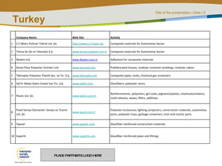 Turkey   Company Name Web Site Activity 1 C.F.Maier Polimer Teknik Ltd. Şti. http://www.c-f-maier.de Composite materials for Automotive Sector 2 Temsa Ar-Ge ve Teknoloji A.Ş. www.temsa-argetek.com.tr Composite materials for Automotive Sector 3 İlkalem A.Ş. www.ilkalem.com.tr Adhesives for composite materials 4 Kartal Plast Polyester Ürünleri Ltd. www.karmod.com Prefabricated houses, modular container buildings, modular cabins 5 Teknoplas Polyester Plastik San. ve Tic. A.Ş. www.teknoplas.net Composite pipes, tanks, chemical gas containers 6 Saf-Er Mobo Kabin İmalat San.Tic. Ltd. www.safter.com Glassfibers, polyester resins 7 Plasto Ltd. Şti. www.plasto.com.tr Reinforcements, polyesters, gel coats, pigments/pastes, chemicals/solvents, mold releases, waxes, fillers, additives 8 Posel Sanayi Elemanları Sanayi ve Ticaret Ltd. Şti. www.posel.com.tr Polyester enclosures, lighting, projectors, construction materials, automotive parts, polyester trays, garbage containers, train and tractor parts  9 Yapıser www.yapiser.com Glassfiber reinforced construction materials 10 Superlit www.superlit.com Glassfiber reinforced pipes and fittings 