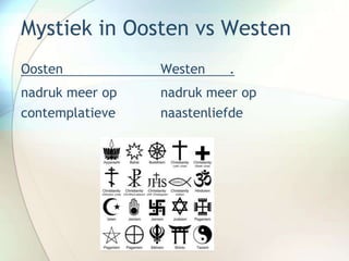 Mystiek in Oosten vs Westen
Oosten Westen .
nadruk meer op nadruk meer op
contemplatieve naastenliefde
 