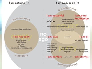 Overzicht Westerse mystici.pptx