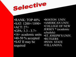 •RANK: TOP 40%        •BOSTON UNIV.
•SAT: 1200+/1890+     •AMERICAN UNIV.
•ACT: 27+             •COLLEGE OF NEW
                      JERSEY * (academic
•GPA: 3.3 - 3.7+      schedule)
•16+ academic units   •ST. JOSEPH’S UNIV.
•40-50 % accepted     •RUTGERS
•SAT II may be        •PENN STATE
required              •VILLANOVA
 