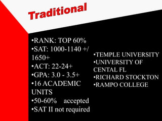 •RANK: TOP 60%
•SAT: 1000-1140 +/
                       •TEMPLE UNIVERSITY
1650+
                       •UNIVERSITY OF
•ACT: 22-24+           CENTAL FL
•GPA: 3.0 - 3.5+       •RICHARD STOCKTON
•16 ACADEMIC           •RAMPO COLLEGE
UNITS
•50-60% accepted
•SAT II not required
 