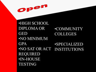 •HIGH SCHOOL
DIPLOMA OR       •COMMUNITY
GED              COLLEGES
•NO MINIMUM
GPA              •SPECIALIZED
•NO SAT OR ACT   INSTITUTIONS
REQUIRED
•IN-HOUSE
TESTING
 