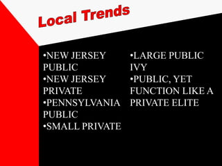 •NEW JERSEY      •LARGE PUBLIC
PUBLIC           IVY
•NEW JERSEY      •PUBLIC, YET
PRIVATE          FUNCTION LIKE A
•PENNSYLVANIA    PRIVATE ELITE
PUBLIC
•SMALL PRIVATE
 