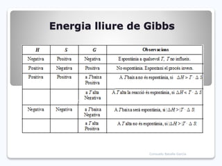Energia lliure de Gibbs
Consuelo Batalla García
 