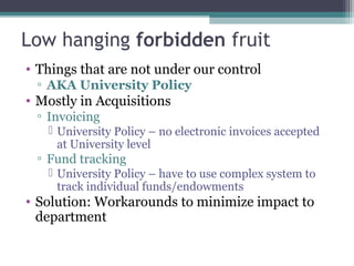 Low hanging  forbidden  fruit Things that are not under our control  AKA University Policy Mostly in Acquisitions Invoicing University Policy – no electronic invoices accepted at University level Fund tracking University Policy – have to use complex system to track individual funds/endowments Solution: Workarounds to minimize impact to department 