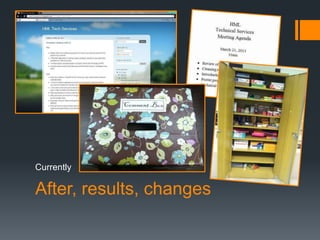 After, results, changes
Currently
 