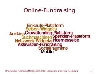 Strategisches Fundraising Management, Otto-von-Guericke-Universität Magdeburg 117
Online-Fundraising
 