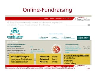 Strategisches Fundraising Management, Otto-von-Guericke-Universität Magdeburg 132
Online-Fundraising
Crowdfunding-Plattfor...