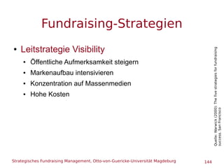 Strategisches Fundraising Management, Otto-von-Guericke-Universität Magdeburg 144
Fundraising-Strategien
● Leitstrategie V...