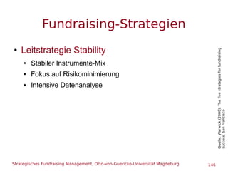 Strategisches Fundraising-Management