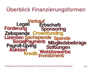 Strategisches Fundraising Management, Otto-von-Guericke-Universität Magdeburg 149
Überblick Finanzierungsformen
 