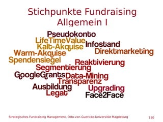 Strategisches Fundraising Management, Otto-von-Guericke-Universität Magdeburg 150
Stichpunkte Fundraising
Allgemein I
 