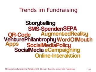 Strategisches Fundraising Management, Otto-von-Guericke-Universität Magdeburg 152
Trends im Fundraising
 