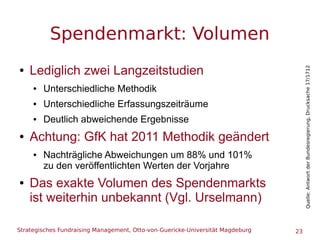 Strategisches Fundraising Management, Otto-von-Guericke-Universität Magdeburg 23
Spendenmarkt: Volumen
● Lediglich zwei La...