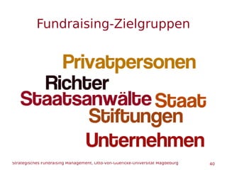 Strategisches Fundraising Management, Otto-von-Guericke-Universität Magdeburg 40
Fundraising-Zielgruppen
 