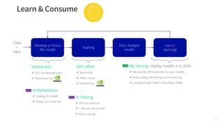 16
Develop or find a
ML model
Training
Test / Analyze
results
Use it !
(serving)
GPU offers
✓ Baremetal
✓ Public Cloud
✓ Powered by
ML Serving : deploy models in 2 clicks
✓ We provide API endpoints for your models
✓ Auto-scaling, Versioning and monitoring
✓ Compliant with ONNX, Tensorflow, PMML
Data
+
Idea
new
NVIDIA NGC
✓ GPU accelerated apps
✓ Maintained by
AI Training
✓ GPU as a Service
✓ 1 line of code to train
✓ Pay as you go
soon
AI Marketplace
✓ Catalog of models
✓ Ready out of the box
soon
 