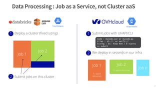 27
Example :
5 nodes, 300GB RAM
1 Deploy a cluster (fixed sizing) 1 Submit jobs with UI/API/CLI
2 We deploy in seconds in our infra
Code : mycode.jar or mycode.py
Files : s3://… or swift://
Sizing : ex: 45GB RAM / 8 vCores
>> submit
Job 1
1 x spark
resources
Job 2
1 x spark resources
Job n
2 Submit jobs on this cluster
Job 1
Job 2
 