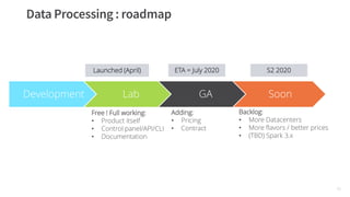 31
Development Lab GA Soon
ETA = July 2020Launched (April)
Free ! Full working:
• Product itself
• Control panel/API/CLI
• Documentation
Adding:
• Pricing
• Contract
Backlog:
• More Datacenters
• More flavors / better prices
• (TBD) Spark 3.x
S2 2020
 