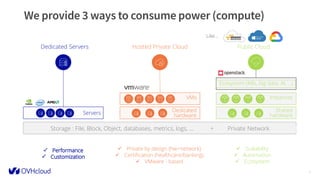 7
Storage : File, Block, Object, databases, metrics, logs, … + Private Network
Dedicated Servers
Servers
Hosted Private Cloud
VMs
Dedicated
hardware
✓ Private by design (hw+network)
✓ Certification (healthcare/banking)
✓ VMware - based
Public Cloud
Instances
Shared
hardware
✓ Scalability
✓ Automation
✓ Ecosystem
Ecosystem (K8s, big data, AI, …)
Like…
 