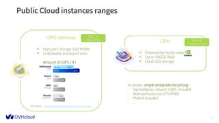 9
IOPS intensive
✓ High perf storage SSD NVMe
✓ Unbeatable price/perf ratio
Amount of IOPS / $1
Full report : https://dochub.cloudspectator.com/ovh-iops-series/
GPU
✓ Powered by Nvidia tesla
✓ Up to 180GB RAM
✓ Local SSD storage
Start at
1199€ HT/m
Start at
199€ HT/m
As always, simple and predictive pricing :
- Ingress/egress network traffic included
- Reserved resources (CPU/RAM)
- IPv4/v6 included
- …
 
