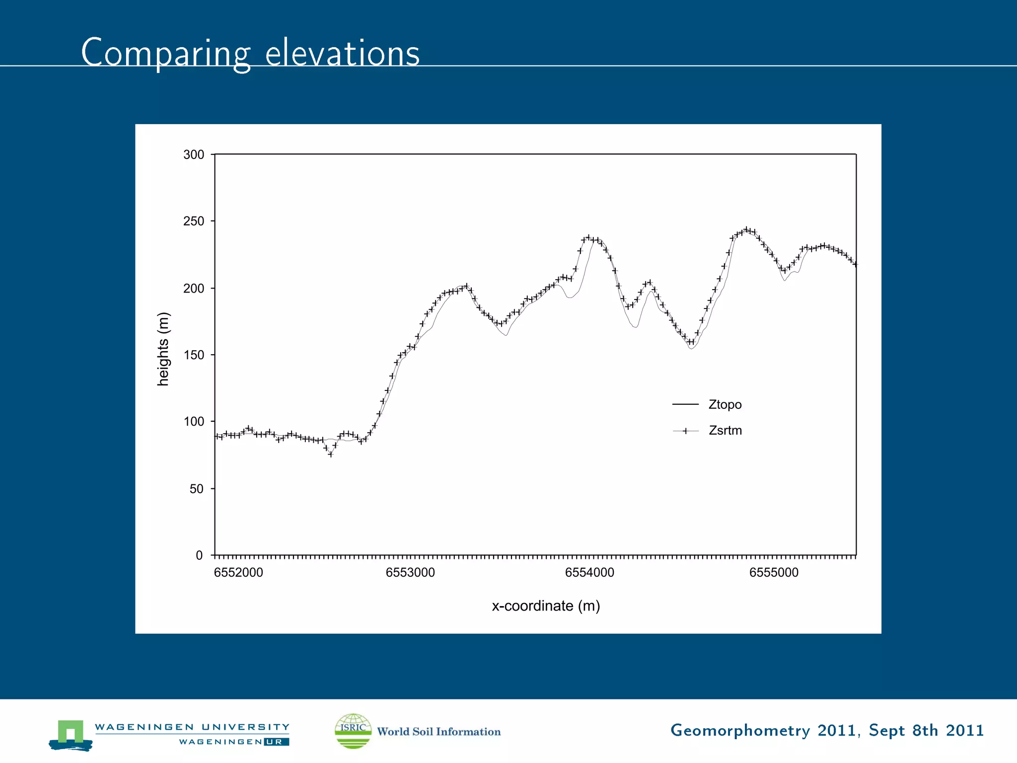 Comparing elevations




                       Geomorphometry 2011, Sept 8th 2011
 