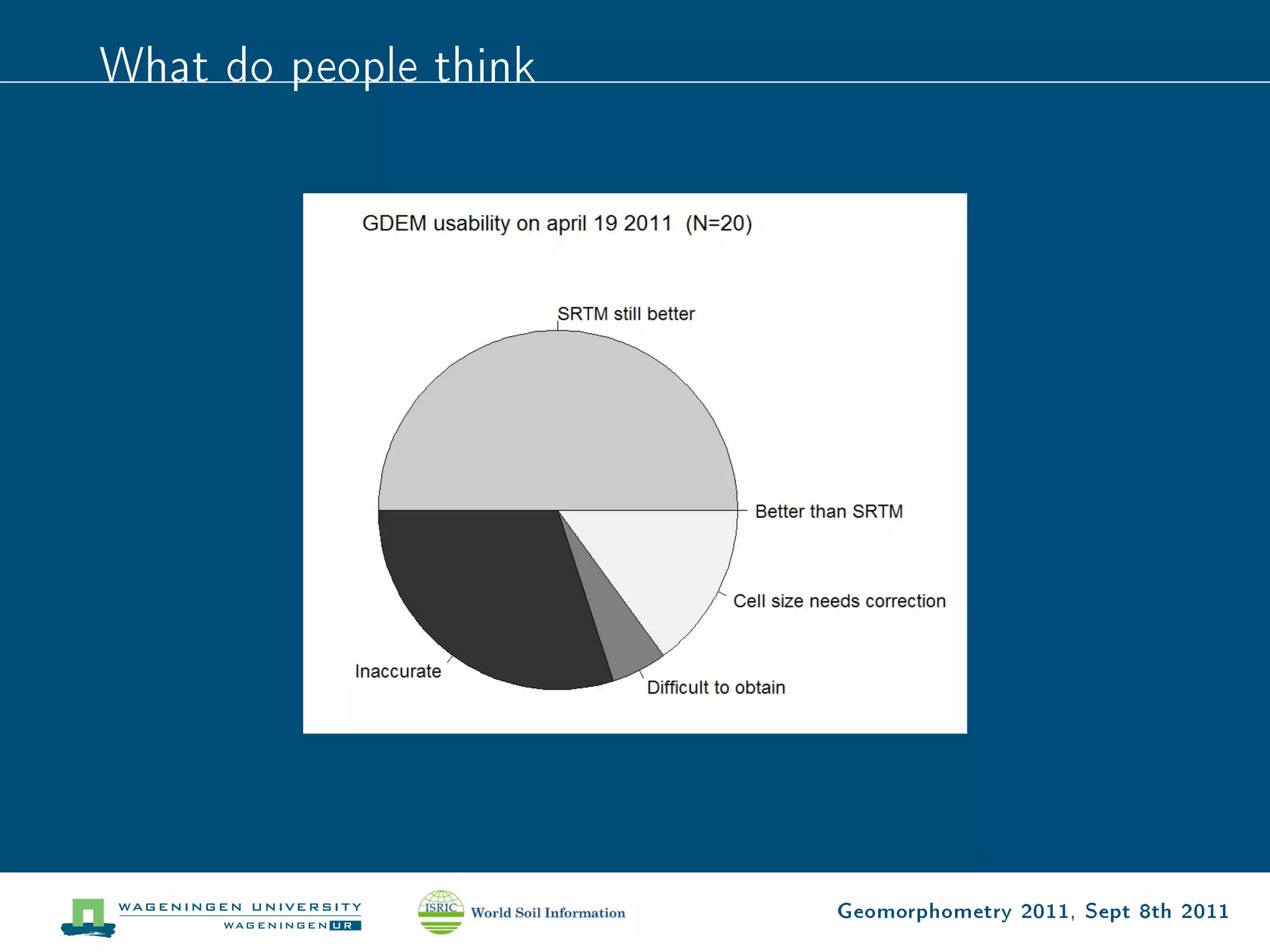 What do people think




                       Geomorphometry 2011, Sept 8th 2011
 