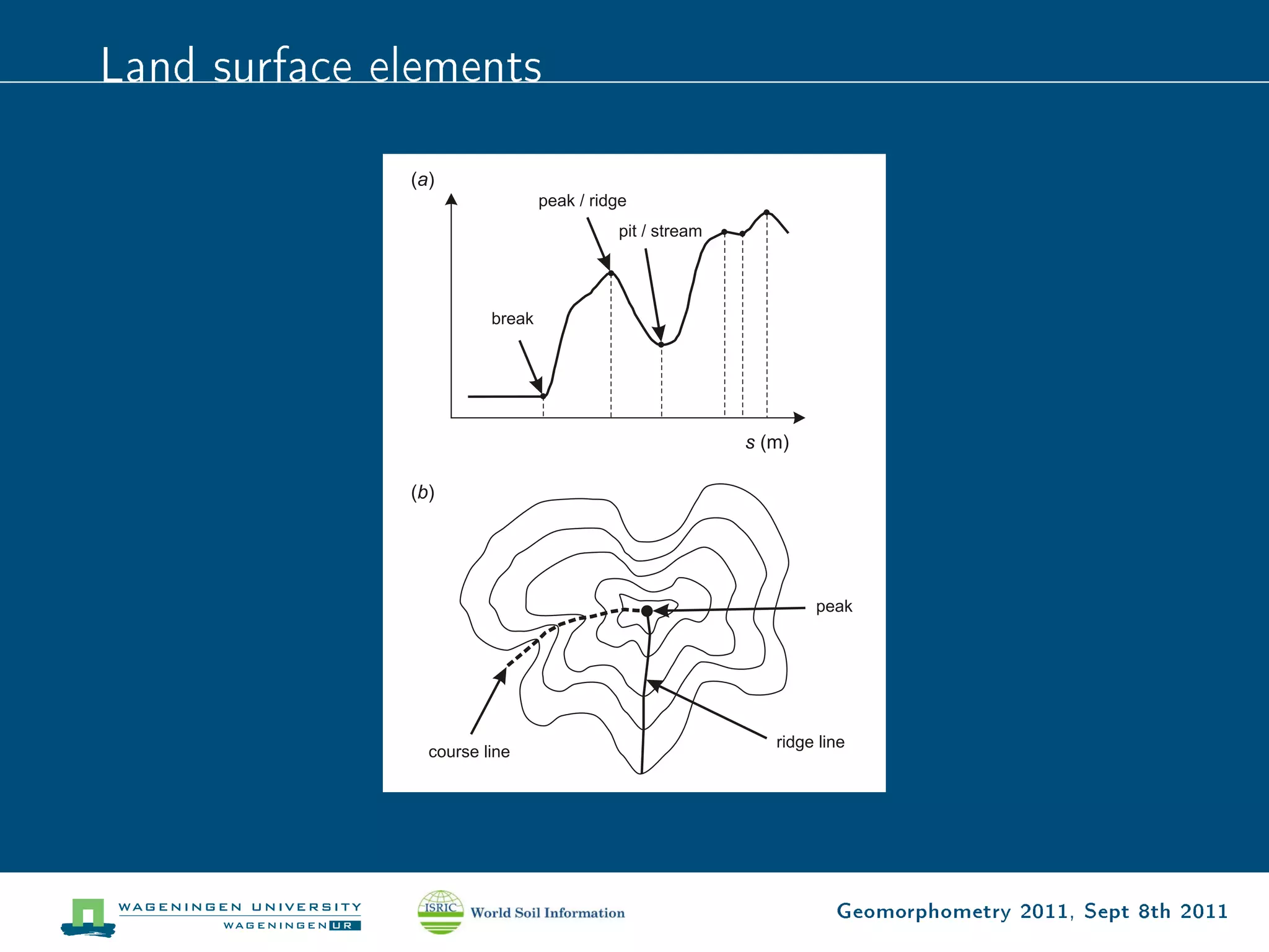 Land surface elements




                        Geomorphometry 2011, Sept 8th 2011
 