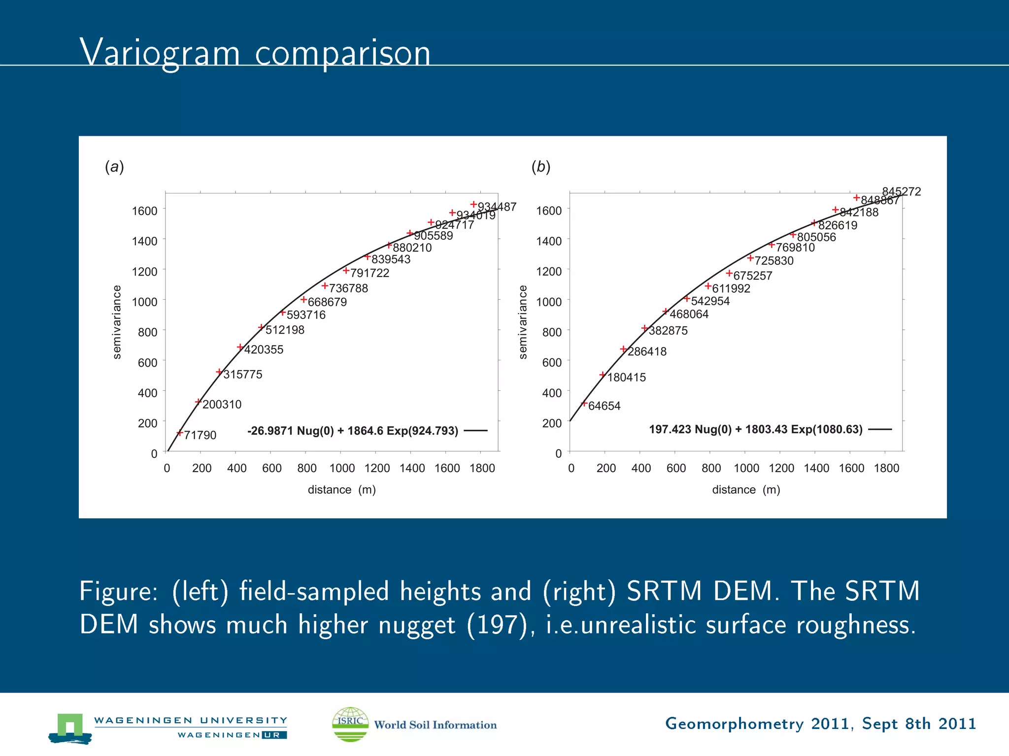Variogram comparison




Figure: (left) eld-sampled heights and (right) SRTM DEM. The SRTM
DEM shows much higher nugget (197), i.e.unrealistic surface roughness.


                                                Geomorphometry 2011, Sept 8th 2011
 
