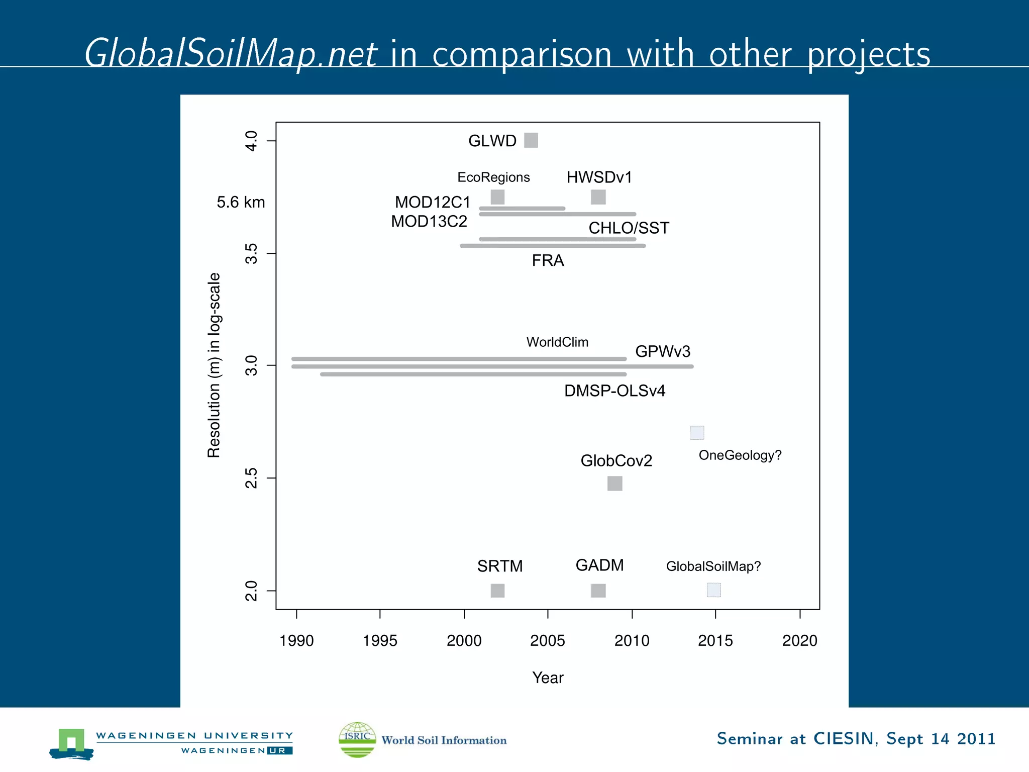 GlobalSoilMap.net in comparison with other projects




                                     4.0
                                                           GLWD

                                                          EcoRegions          HWSDv1
                       5.6 km                        MOD12C1
                                                     MOD13C2                    CHLO/SST
                                     3.5
                                                                       FRA
       Resolution (m) in log-scale




                                                                      WorldClim
                                                                                       GPWv3
                                     3.0




                                                                              DMSP-OLSv4



                                                                               GlobCov2        OneGeology?
                                     2.5




                                                               SRTM            GADM        GlobalSoilMap?
                                     2.0




                                           1990   1995   2000         2005        2010         2015          2020

                                                                       Year


                                                                                                  Seminar at CIESIN, Sept 14 2011
 
